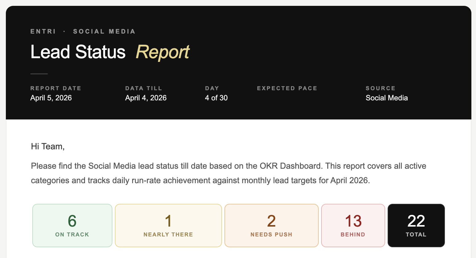 Automated lead status report — email header and status summary